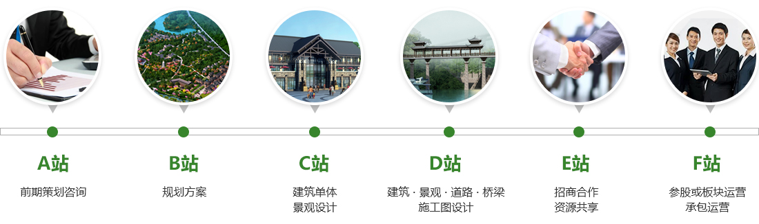 重慶旅游建築設計服(fu)務流程